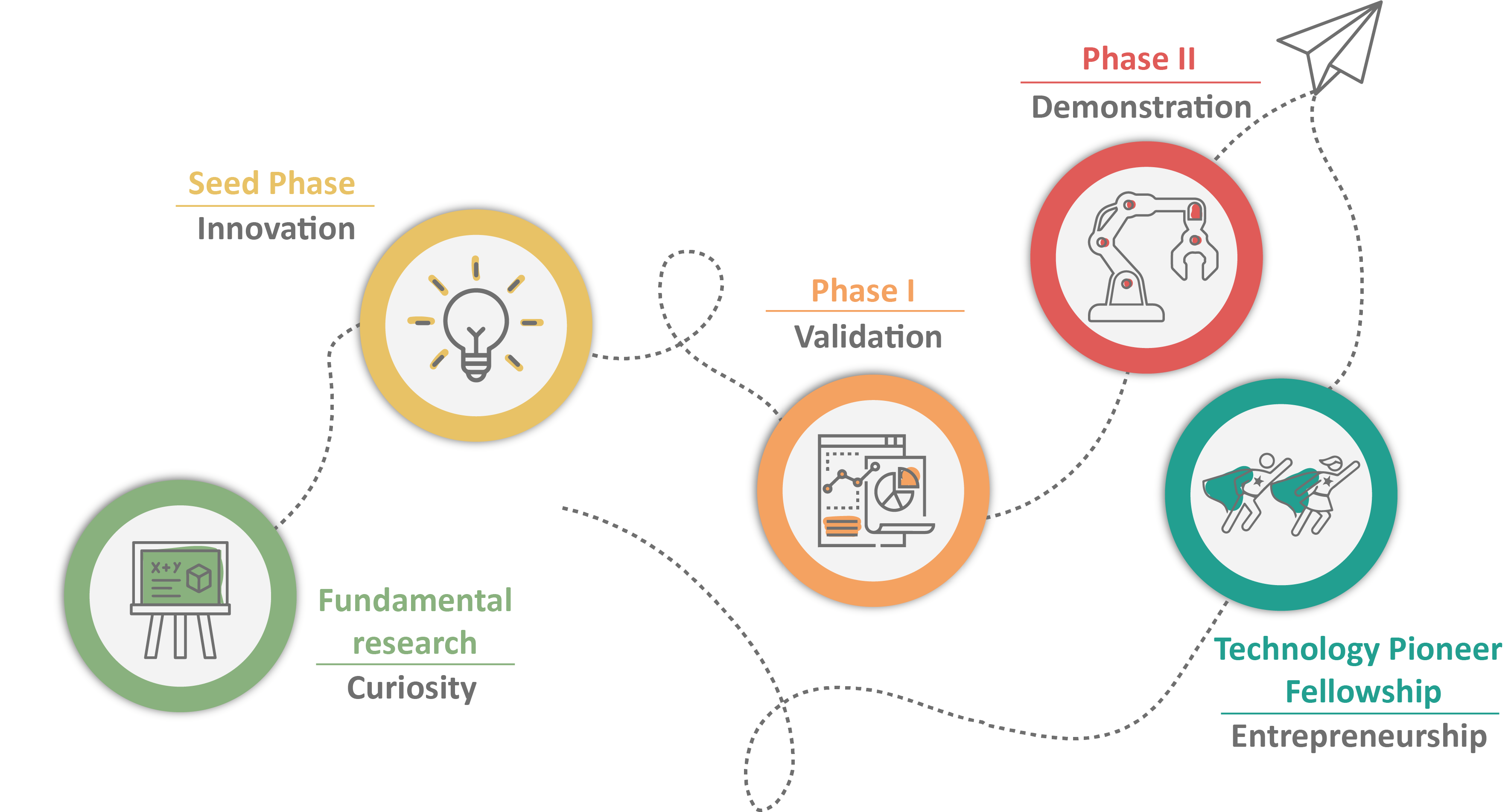 POC phases (2) Okinawa Institute of Science and Technology OIST
